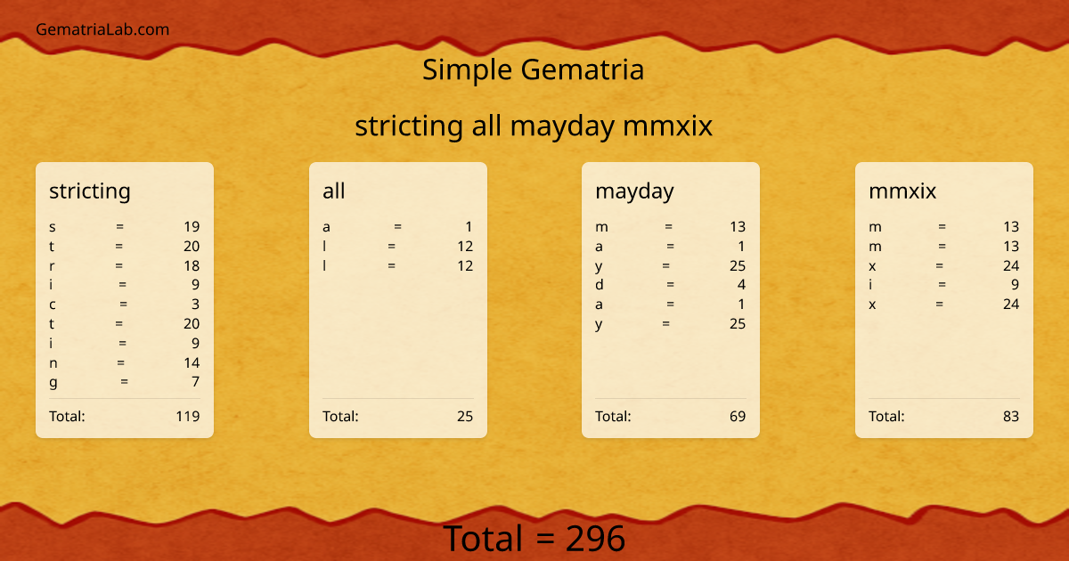 stricting all mayday mmxix in simple Gematria